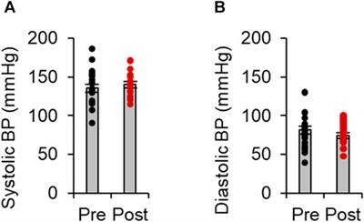 Renal ROCK Activation and Its Pharmacological Inhibition in Patients With Diabetes 